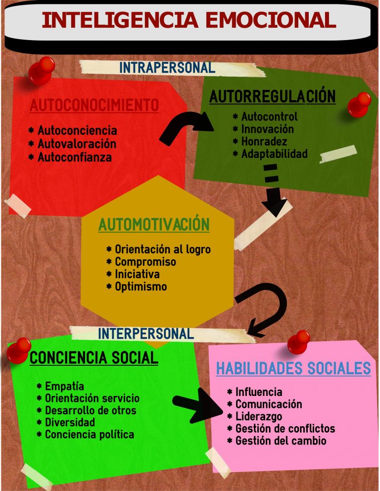 Que Es La Inteligencia Emocional Y Cuales Son Sus Caracteristicas The